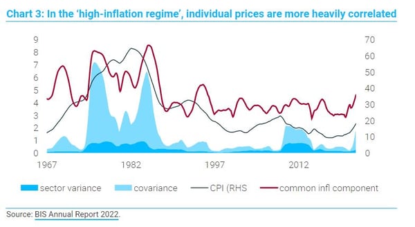 Dario Perkins TS Lombard high inflation chart
