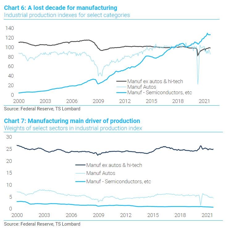 Steven Blitz TS Lombard manufacturing chart